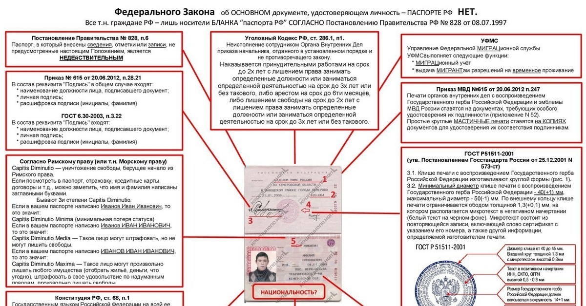 Какие элементы изображения бланка паспорта отпечатаны плоским офсетным способом печати