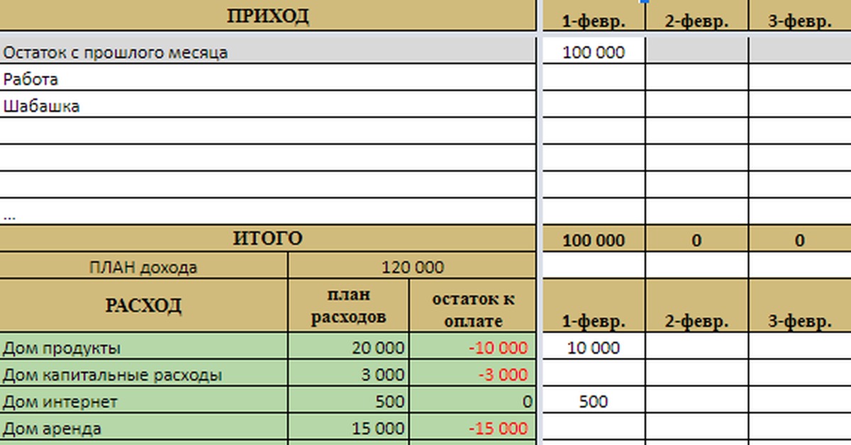 Доходы расходы excel. Таблица учета прихода и расхода денежных средств. Таблица эксель приход расход. Приход расход денежных средств таблица. Таблица для ведения учета приход расход.