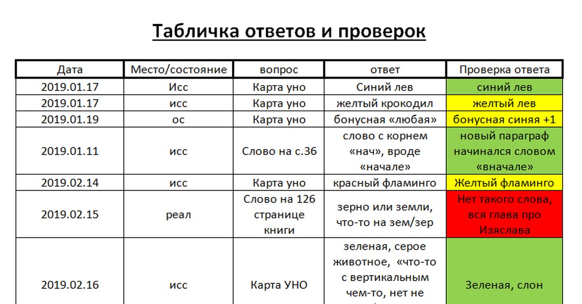 Таблица проверенная