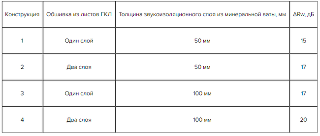 Надежный способ навсегда избавиться от шума соседей! - Моё, Квартира, Соседи, Новостройка, Ремонт, Своими руками, Строительство, Работа, Дом, Видео, Длиннопост