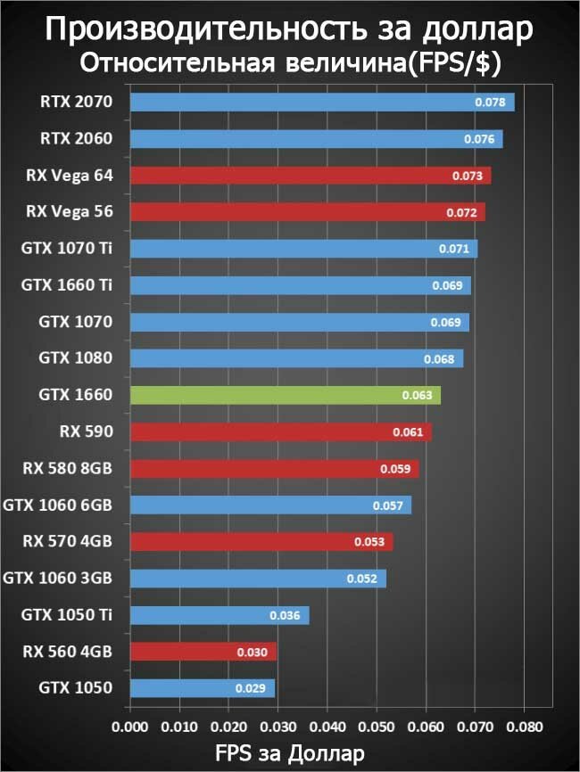 Как изменить подсветку на видеокарте 1050 ti