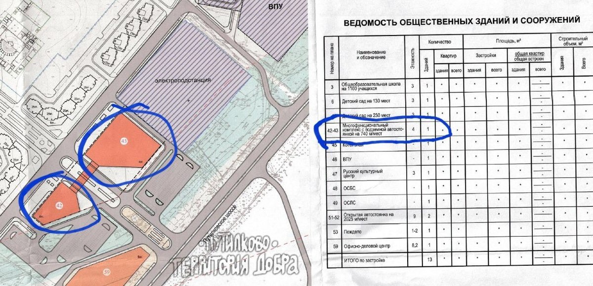 Большое путилково проект планировки территории