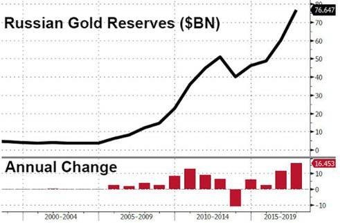 Why Russia will be one of the richest countries in the near future. - My, Politics, Forecast, Russia, Economy in Russia, Longpost