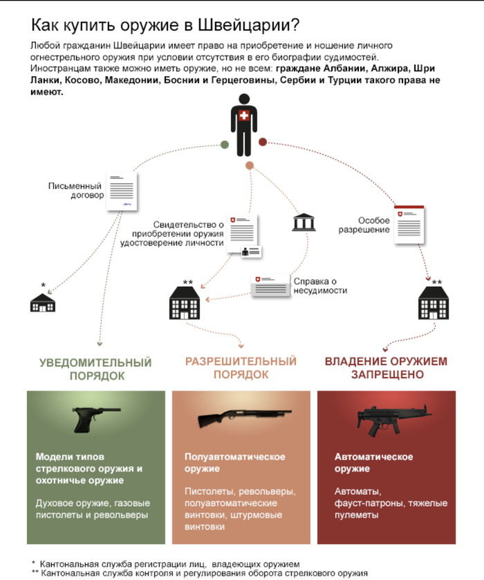 Имея оружия. Ношение оружия в Швейцарии. Вооруженный гражданин. Граждане Швейцарии с оружием. Оружие гражданских в Швейцарии.