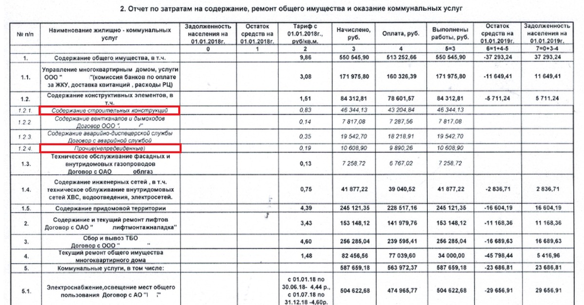 Содержание и ремонт общего имущества. Годовой отчет УК. Расходы на содержание общего имущества многоквартирного дома. Отчет по текущему ремонту многоквартирного дома от УК. Годовой отчет управляющей компании за 2019г.