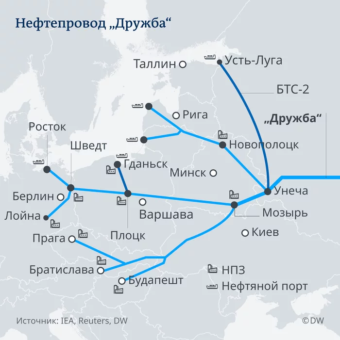 6 package of sanctions against Russia is a bluff. - My, Politics, Economy, Stock market, Finance, Investments, Stock, Stock exchange, Inflation, Sanctions, European Union, A crisis, Oil, Bonds, Russia, Longpost