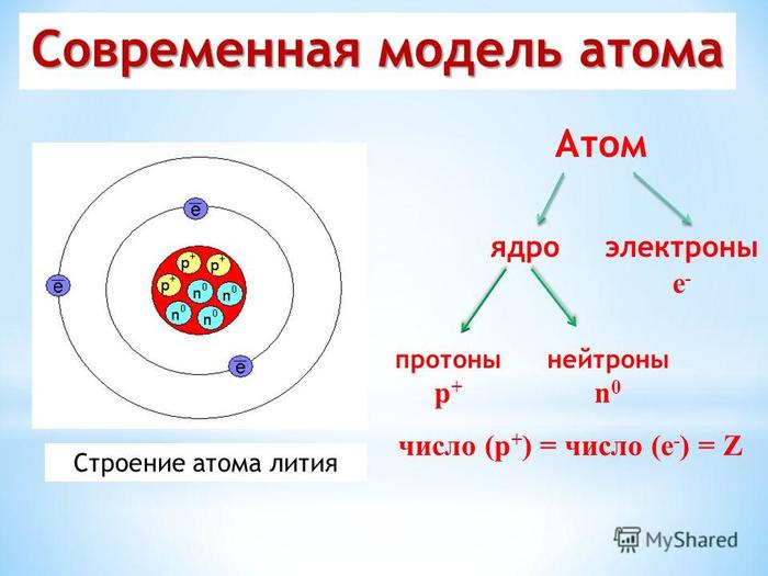 Атом - фундамент Вселенной. - Атом, Физика, Химия, Наука, Билл Брайсон, Длиннопост