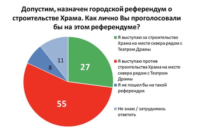 �������� ������ ��������������� � �����