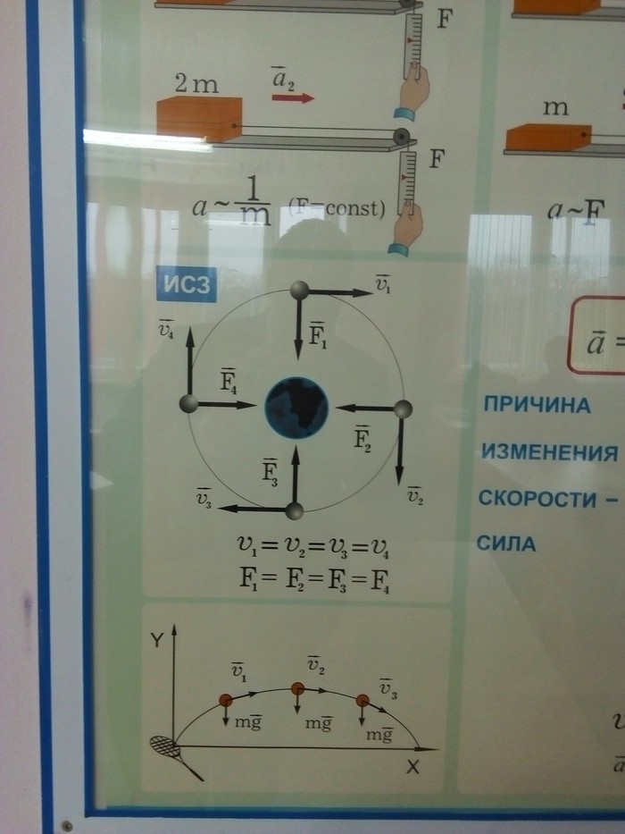 Физика или... - Моё, Физика, Школа, Свастика