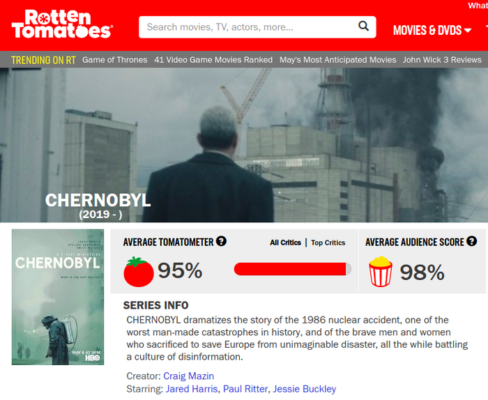  Chernobyl  HBO , , HBO, ,  , 