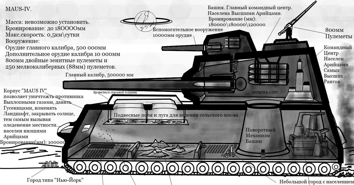 Броня танка маус. Немецкий танк Маус характеристики. Характеристики немецкого танка Маус. Маус танк характеристики вес. Немецкий танк Маус вес.