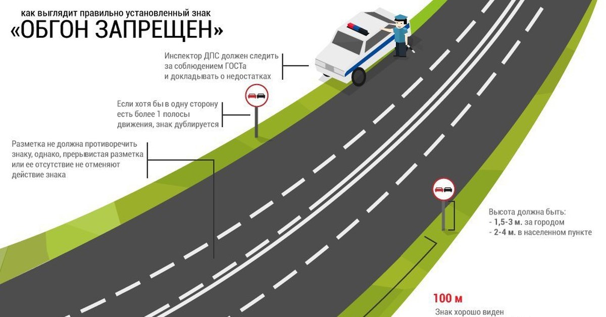 Запрещено ли выполнить обгон. Дублирующие знаки на дороге. Разметка для обгона. Дублирование знака обгон запрещён. Разметка дорог запрещающая обгон.