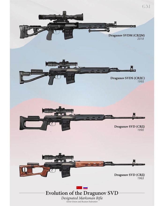 The evolution of the Dragunov sniper rifle - Dragunov sniper rifle, Sniper rifle, Weapon