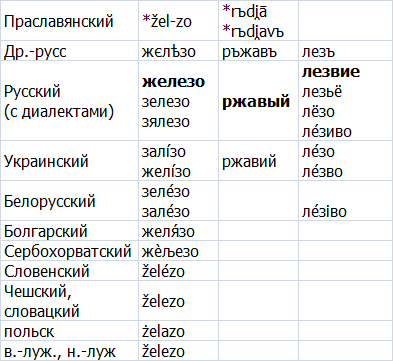 Reinforced concrete stubbornness of an amateur - My, Linguofriki, Linguistics, Russian language, Ipria, Longpost