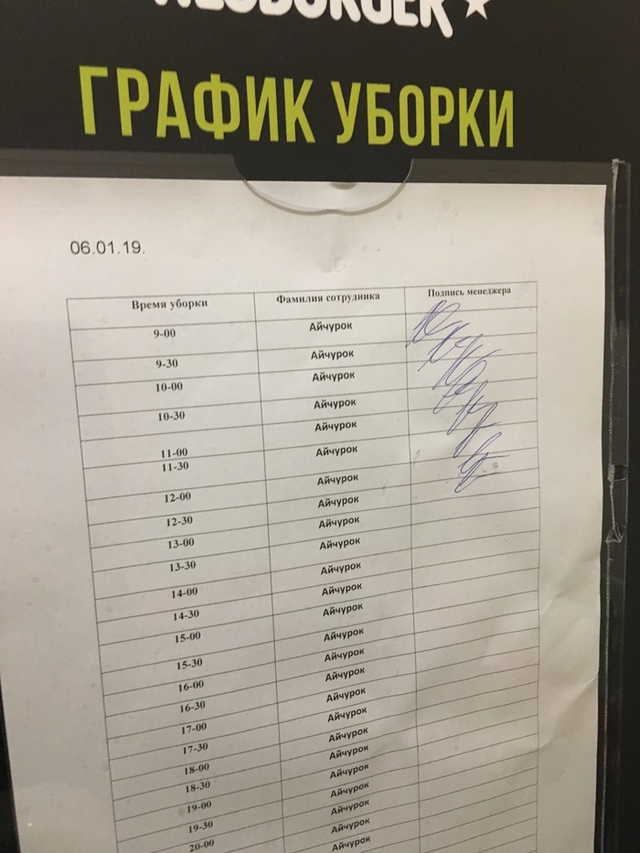 Фамилии