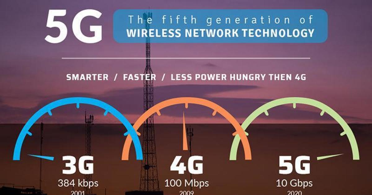 Против 4g. 2g, 3g, 4g LTE, 5g. 5g скорость 300 Мбит. Скорость 3g 4g 5g. Скорости интернета 3g 4g 5g.