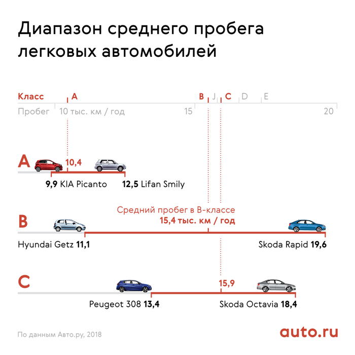 Как проверить пробег автомобиля перед покупкой. Проверка, Проверка пробега, Mihalichpodbor, Пробег, Авто, Видео, Длиннопост