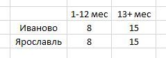 Central Federal District: Comparison of tariffs with unlimited Internet for the big five (Mts, MegaFon, Tele2, Rostelecom, BeeLine) - My, Cellular operators, MTS, Beeline, Megaphone, Tele 2, Rostelecom, cellular, Mobile Internet, Longpost