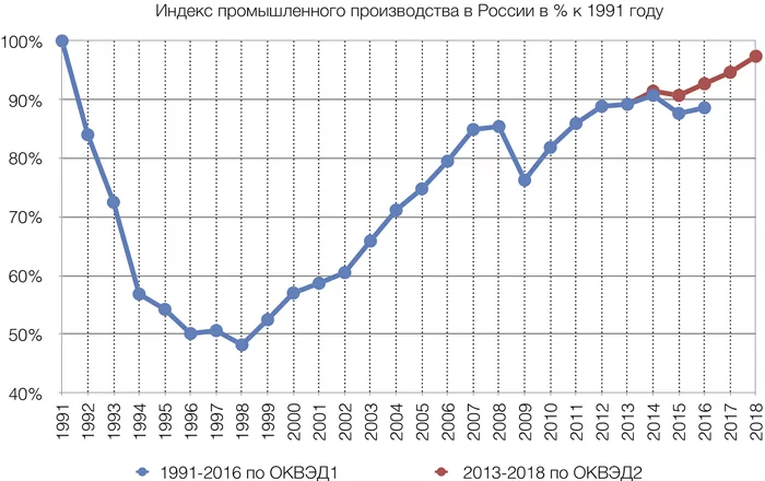 Reply to the post “Do you know what thoughts sometimes arise? Politicians need to leave on time - My, Vladimir Putin, Politics, Boris Yeltsin, Opposition, Reply to post, Longpost