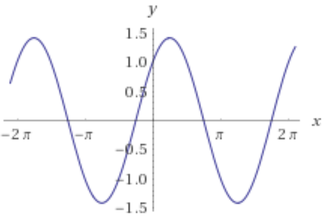 Sikus (trigonometric function) - My, Mathematics, Trigonometry, Entertaining math, Higher mathematics, Applied mathematics, Geometry, Longpost