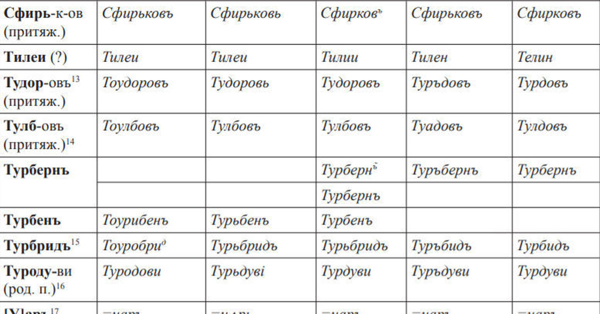 Скандинавские имена Мужские и Женские