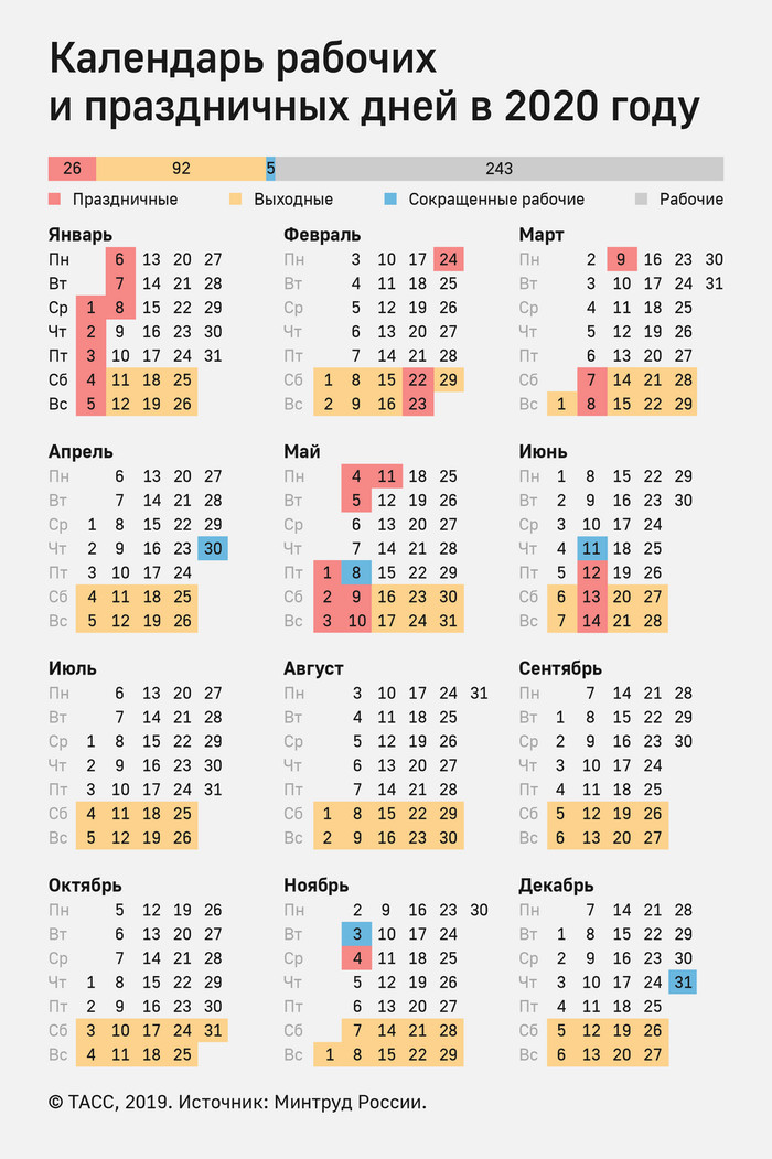 We make plans. The government approved the calendar of holidays for 2020 - My, Holidays, The May holidays, Ministry of Labor, , Graphics, Production calendar