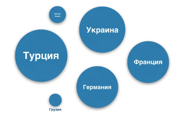 Оказывается, Сахара – это не самая большая пустыня в мире - Путешествия, Туризм, Пустыня, Отпуск, Интересное, Удивительное, Текст, Мир, Длиннопост