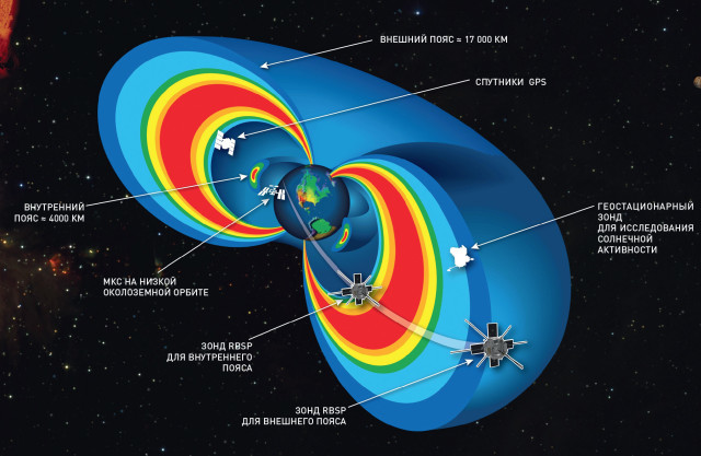 Why Cosmic Radiation Didn't Kill Astronauts While Flying to the Moon - Apollo, moon, NASA, Longpost