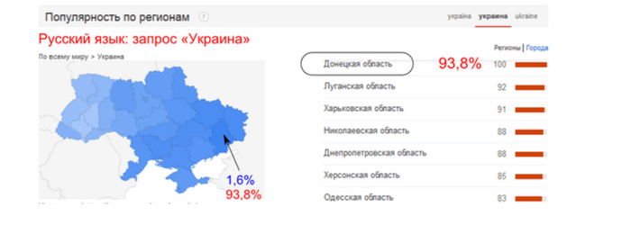 Процент русско говорящий. Статус русского языка на Украине. Сколько человек разговаривают на украинском. Статистика запросов на языке на Украине. Число русскоговорящих на Украине.