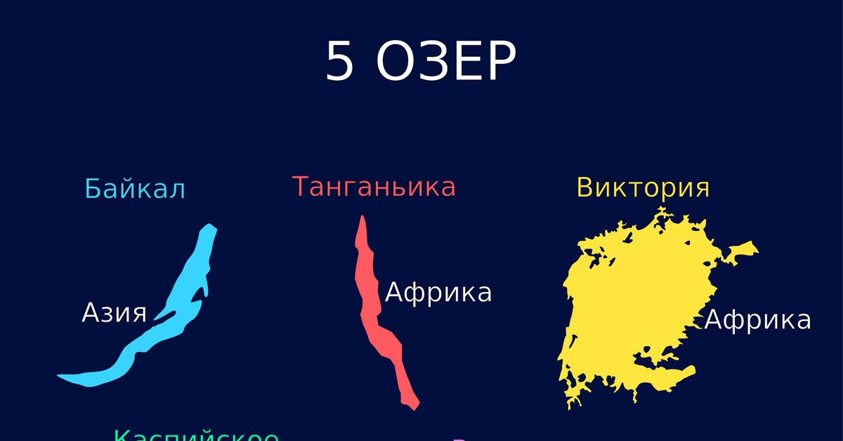 Байкал чад. Озеро Виктория, озеро Ньяса, озеро Танганьика.. Озеро Танганьика и Байкал. Озеро Танганьика двойник Байкала. Близнец Байкала.