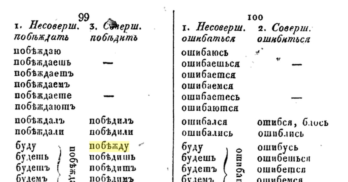 Победю. Слово победю. Побежду. Как правильно побежу или побежду. Как правильно говорить победю или побежу.