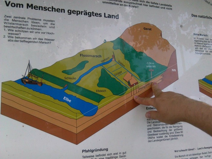 The lowest place in Germany - Nature, Longpost, Artesian well, Water, Germany