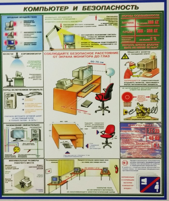 Безопасность при работе с компьютером - Плакат, Компьютер
