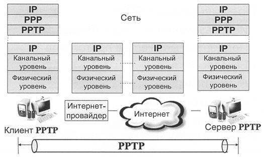 Как сохранить анонимность в сети - Интернет, Безопасность, Сеть, Анонимность, Конфиденциальность информации, Длиннопост, Cookie