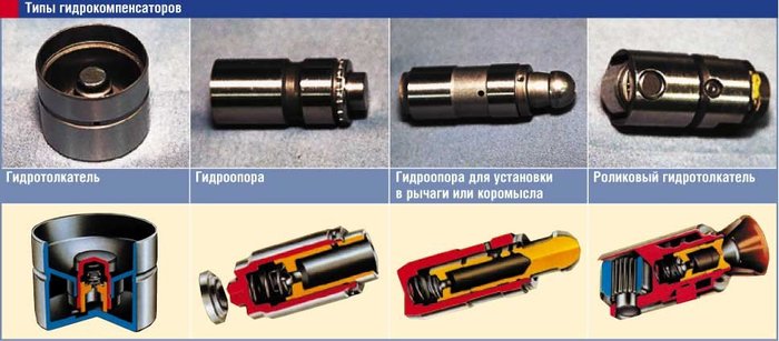 Виды нагнетателей наддува двс