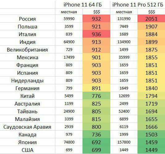 ���-�� � ���������. ��� 11 �����.