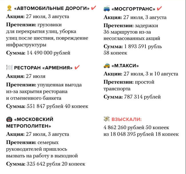 Is holding unsanctioned rallies economically unprofitable? - Opposition, Legal action, Rally, Politics, Moscow, Losses