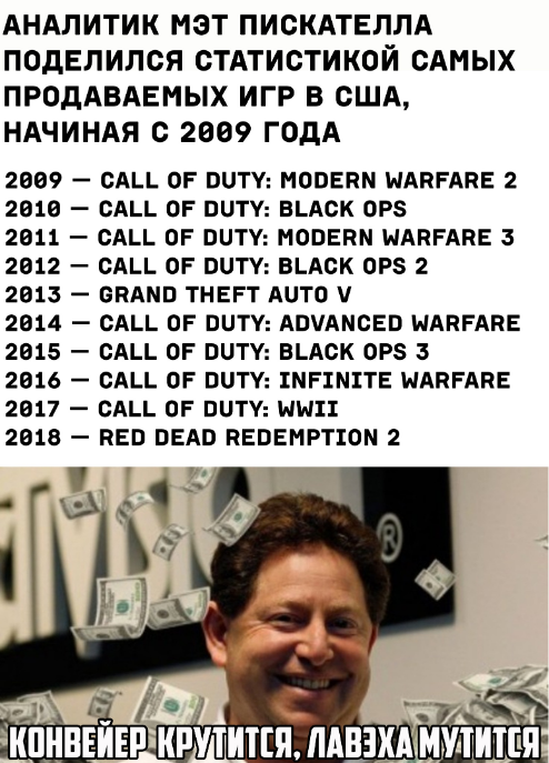 Good job, Bobby. - Call of duty, Activision, Money, Computer games, Gta 5, Red dead redemption 2, Rockstar, Picture with text