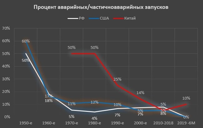 Everything goes according to plan? - Space, China, USA, Russia