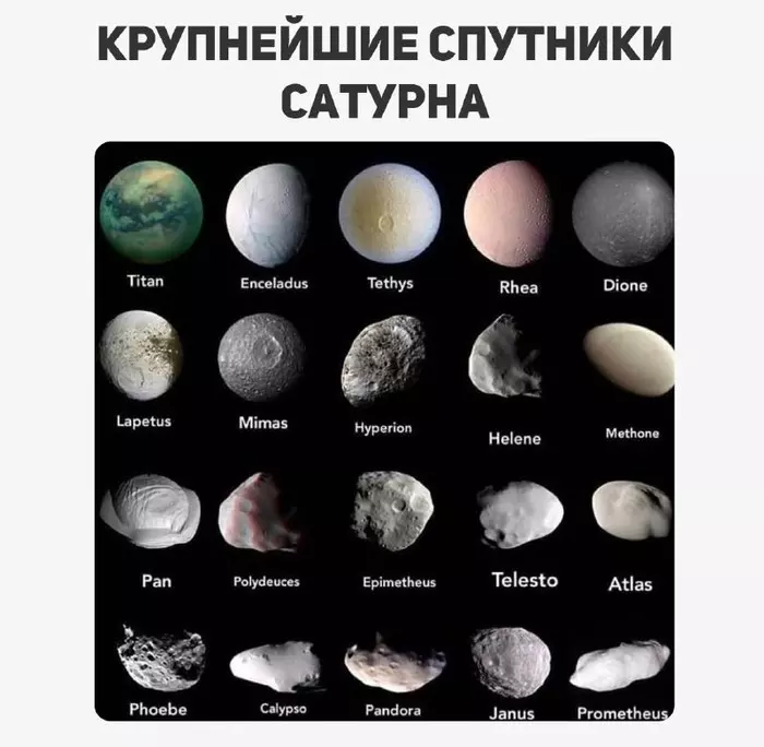 Largest moons of Saturn - Saturn, Space is simple, Astronomy, The science, Nauchpop