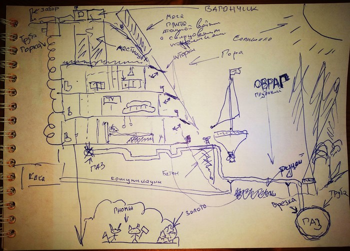 � ������ ������� ��� �����