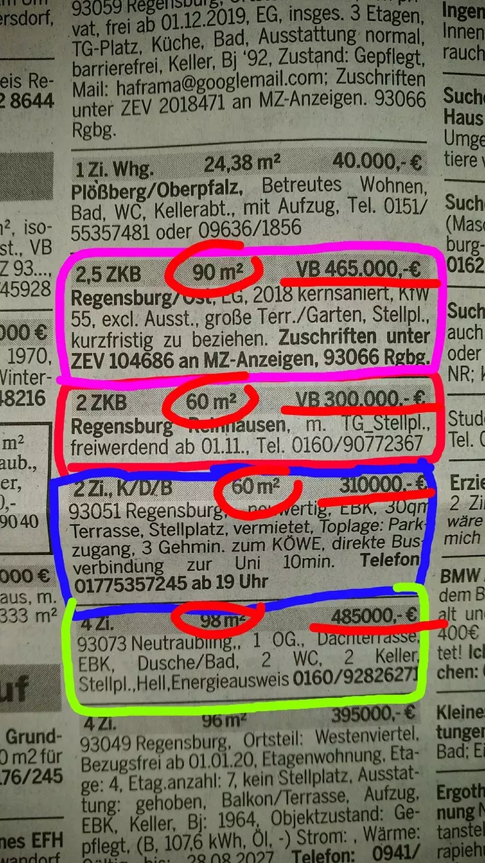 Well, real estate prices in Regensburg and the surrounding area... - Germany, Prices, High prices, Lodging, The property