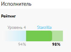 Как Work-zilla относится к исполнителям - Моё, Work-Zilla, Обман, Мошенничество, Фриланс, История, Мат, Длиннопост