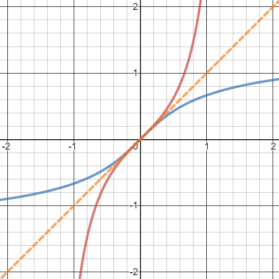 Arctosine (inverse trigonometric function) - My, Mathematics, Geometry, Longpost