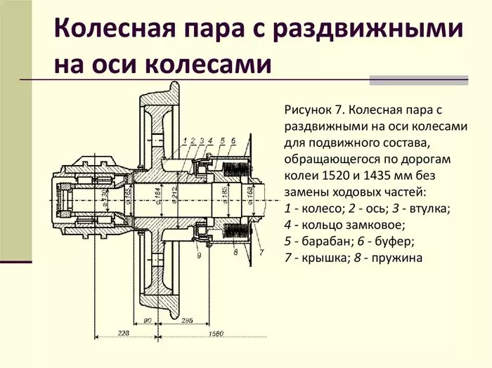 Раздвижные колёсные пары. - Железная Дорога, Колесная пара, ЖД колесная пара, Колея, Длиннопост, Видео