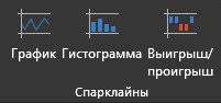 Спарклайны - Моё, Excel, Таблица, Лайфхак, Полезное, Длиннопост, Microsoft Excel