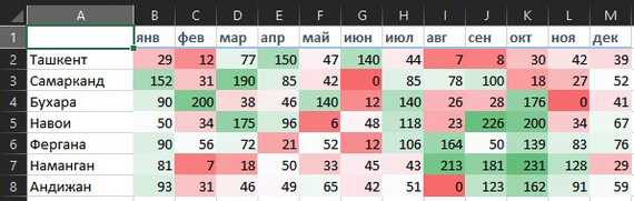 Color scales - My, Excel, table, Life hack, Useful, On a note, Longpost, Microsoft Excel