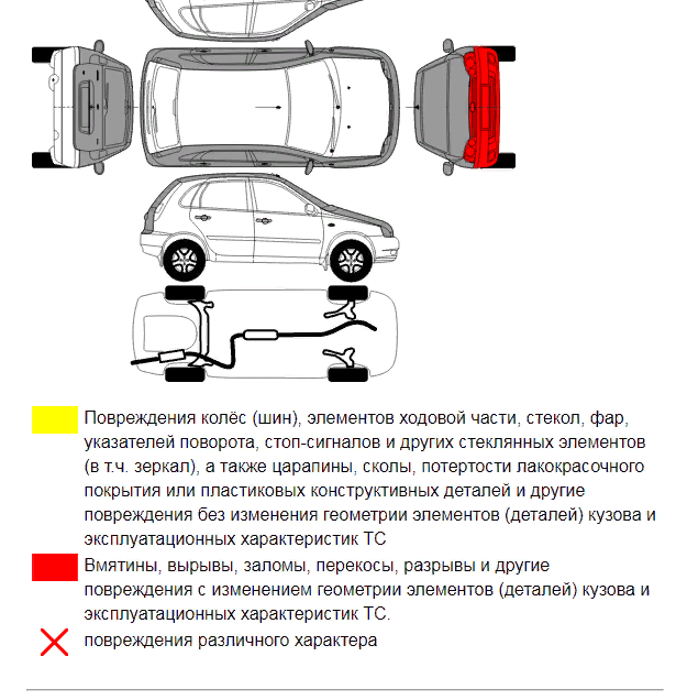 Самостоятельное оформление замены кузова