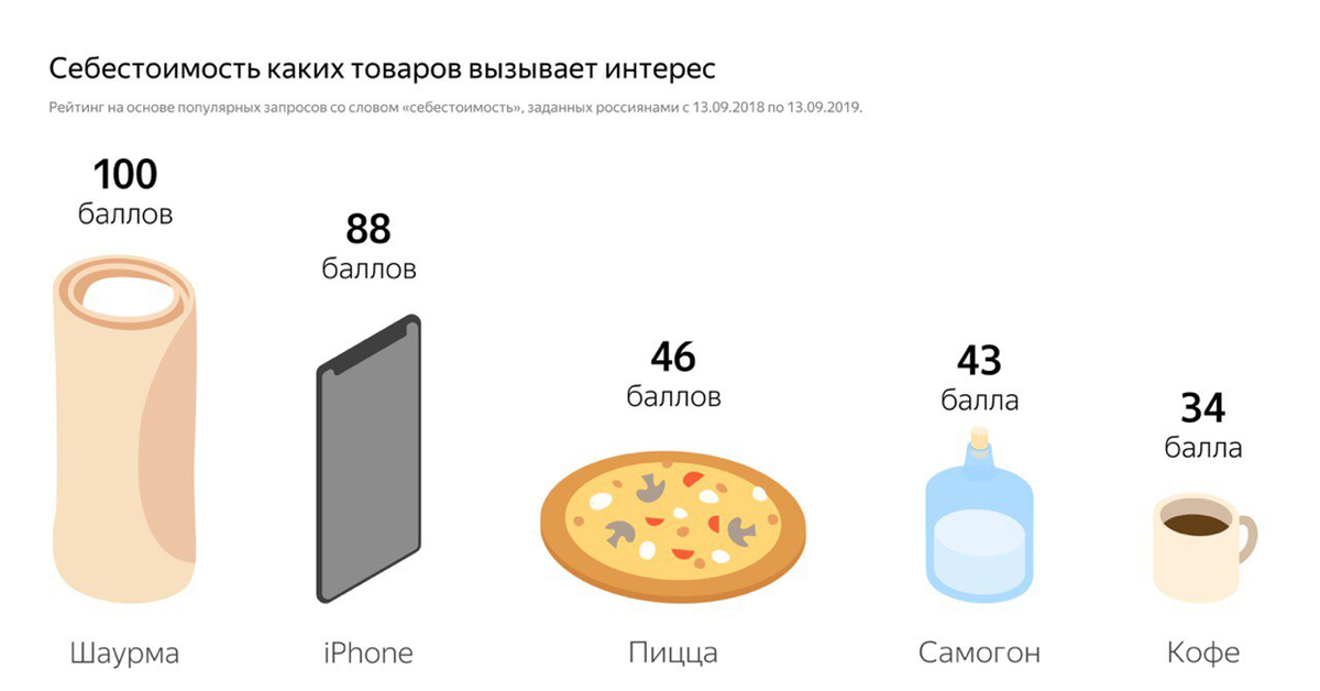 Технологическая карта шаурмы в лаваше с курицей приготовления