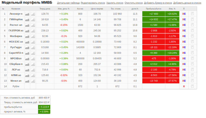 ���������� ���������� �������� ��������